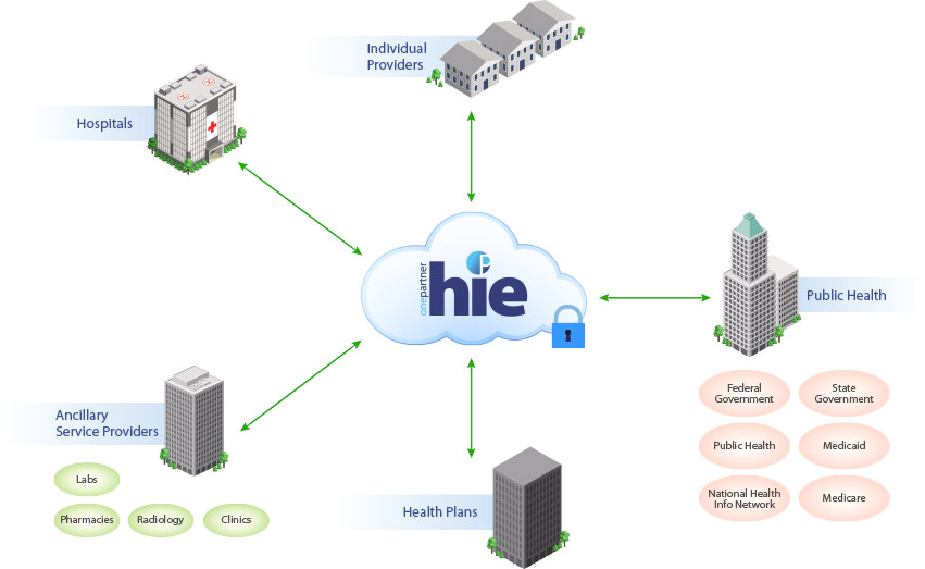 HIE Diagram
